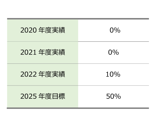 ZEH支援事業への取り組み